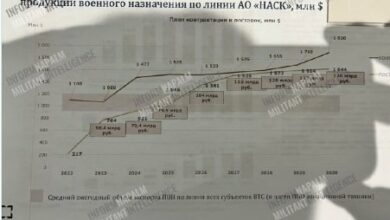 МЕГАСКАНДАЛ: Поправя ли България военните хеликоптери на Путин?