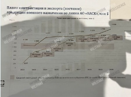 МЕГАСКАНДАЛ: Поправя ли България военните хеликоптери на Путин?